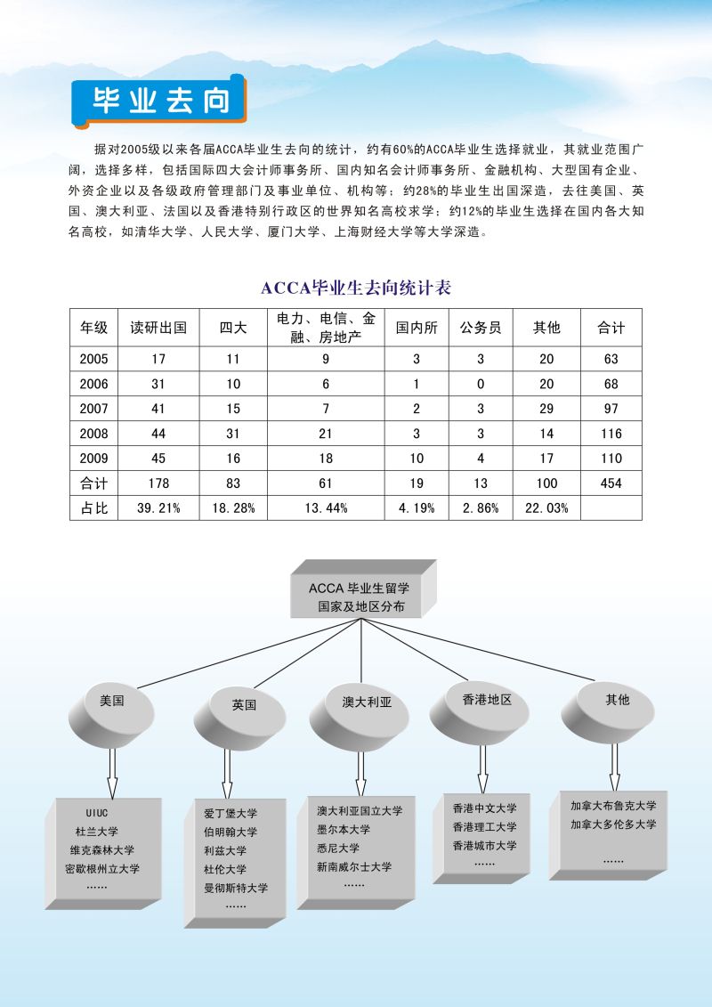 ACCA宣传画册